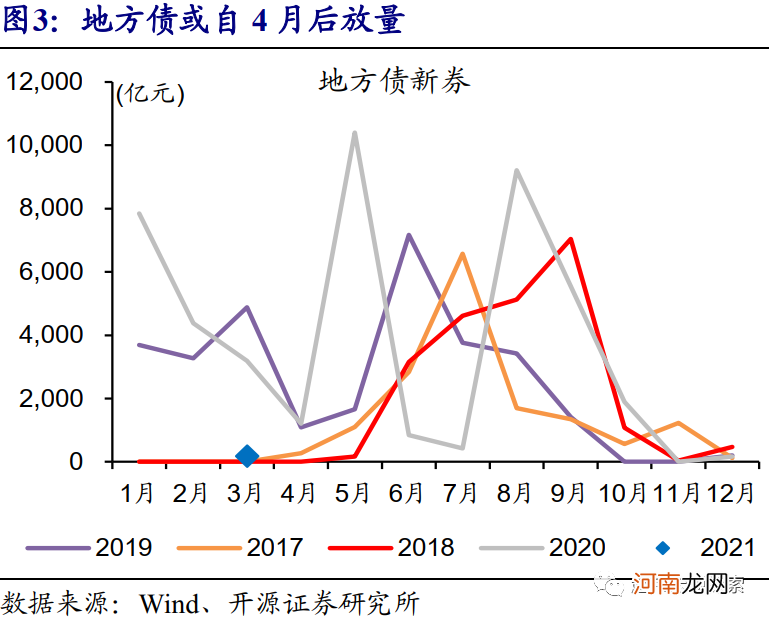 开源证券：4月或是确认货币政策态度的关键窗口