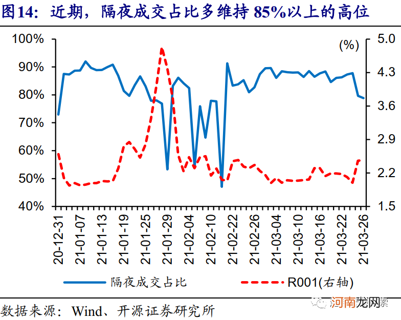 开源证券：4月或是确认货币政策态度的关键窗口