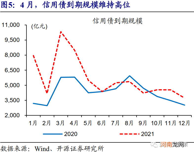 开源证券：4月或是确认货币政策态度的关键窗口