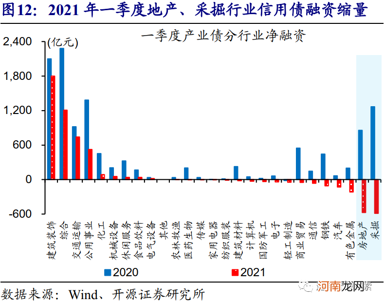 开源证券：4月或是确认货币政策态度的关键窗口