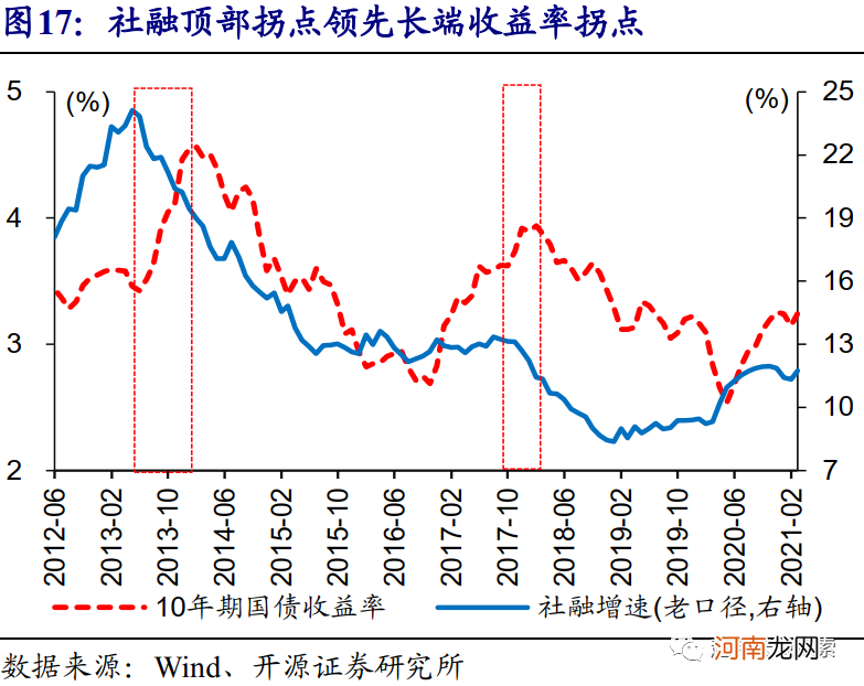 开源证券：4月或是确认货币政策态度的关键窗口