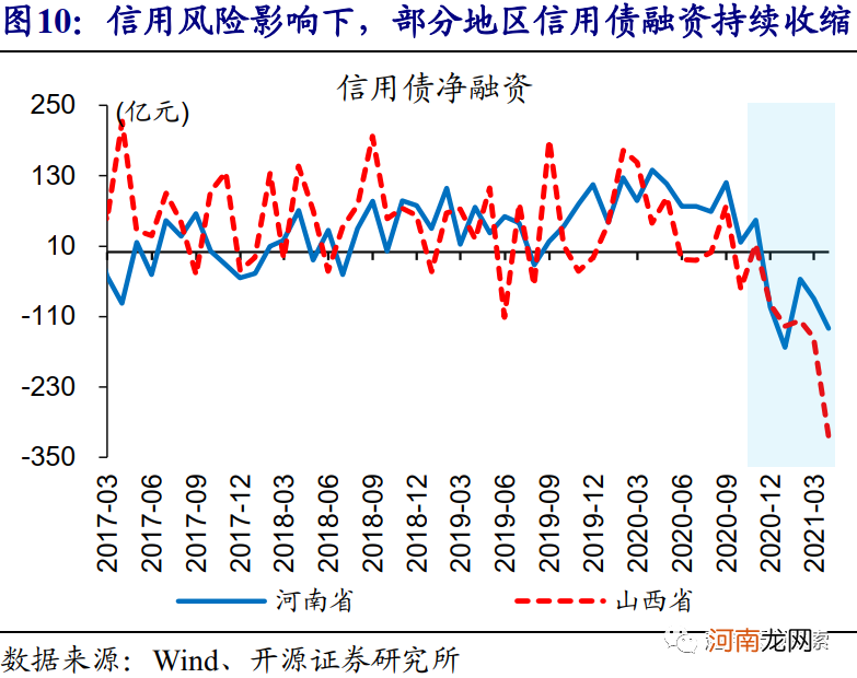 开源证券：4月或是确认货币政策态度的关键窗口