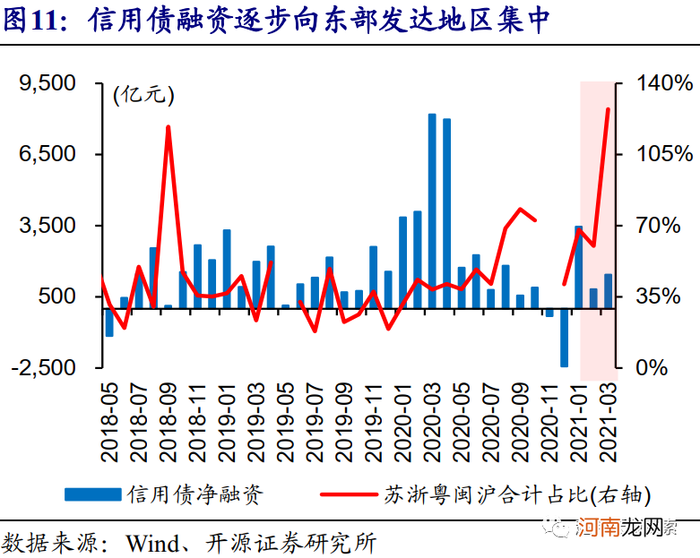 开源证券：4月或是确认货币政策态度的关键窗口