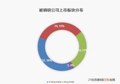 10家百亿私募调研12家公司：当升科技最香 9家机构给予“买入”评级