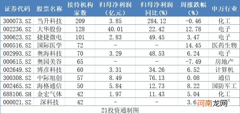 10家百亿私募调研12家公司：当升科技最香 9家机构给予“买入”评级