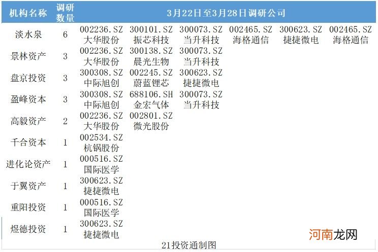 10家百亿私募调研12家公司：当升科技最香 9家机构给予“买入”评级