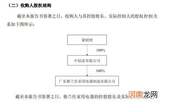 折价40%！国内“微波炉大王”24亿收购这家公司 小散：能说不吗？