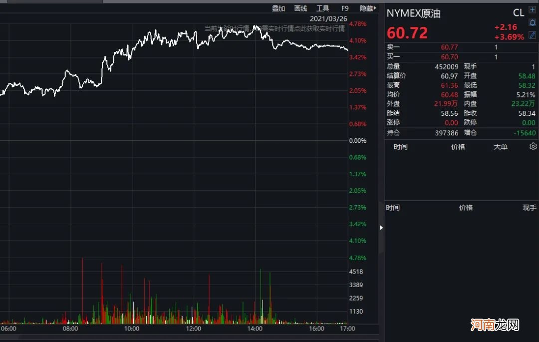 脱困又失败：世纪大塞船！一天或损失600亿！全球影响太大 连厕纸也涨价