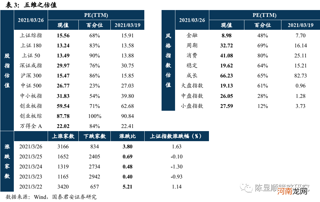 国君策略：坚定认为前期快速下跌的情况不会重演 结构配置是重中之重