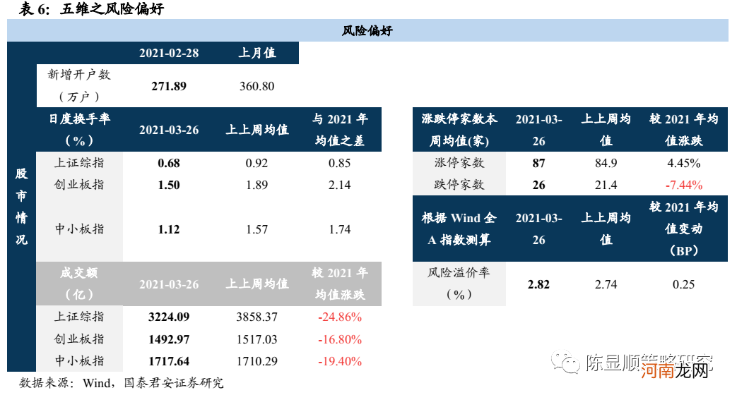 国君策略：坚定认为前期快速下跌的情况不会重演 结构配置是重中之重