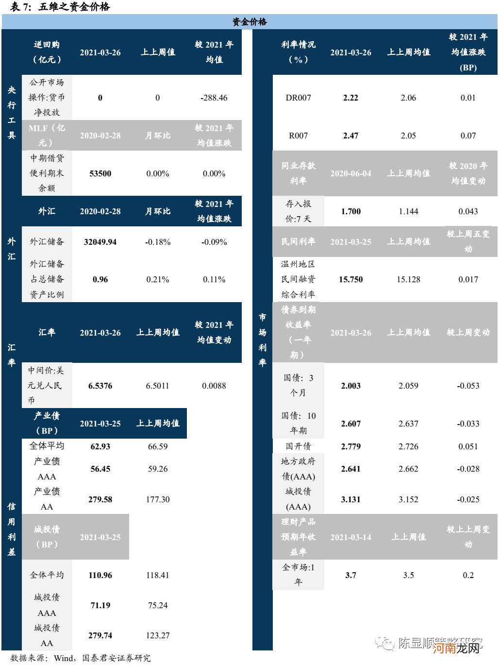 国君策略：坚定认为前期快速下跌的情况不会重演 结构配置是重中之重