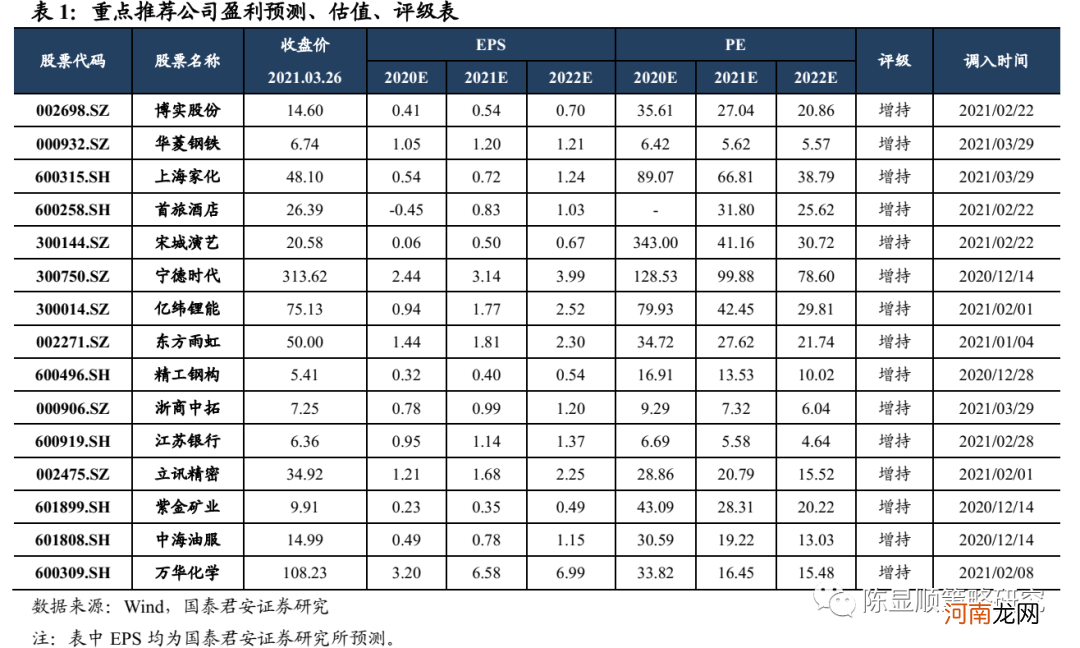 国君策略：坚定认为前期快速下跌的情况不会重演 结构配置是重中之重