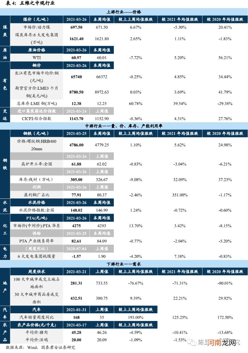 国君策略：坚定认为前期快速下跌的情况不会重演 结构配置是重中之重