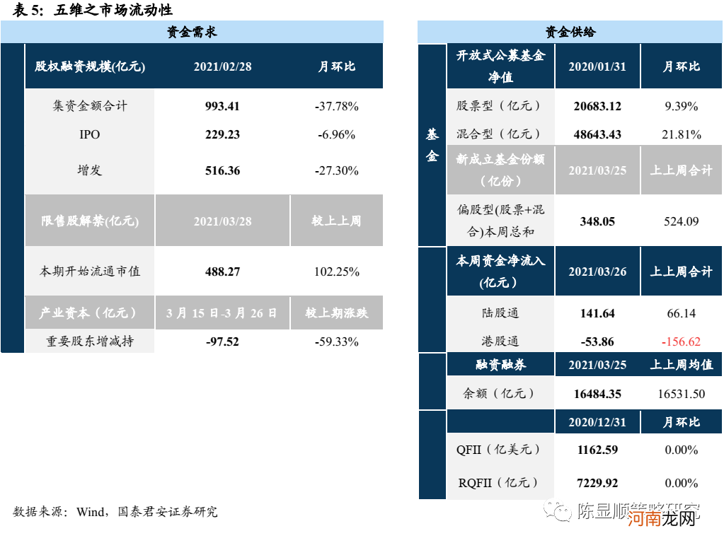 国君策略：坚定认为前期快速下跌的情况不会重演 结构配置是重中之重