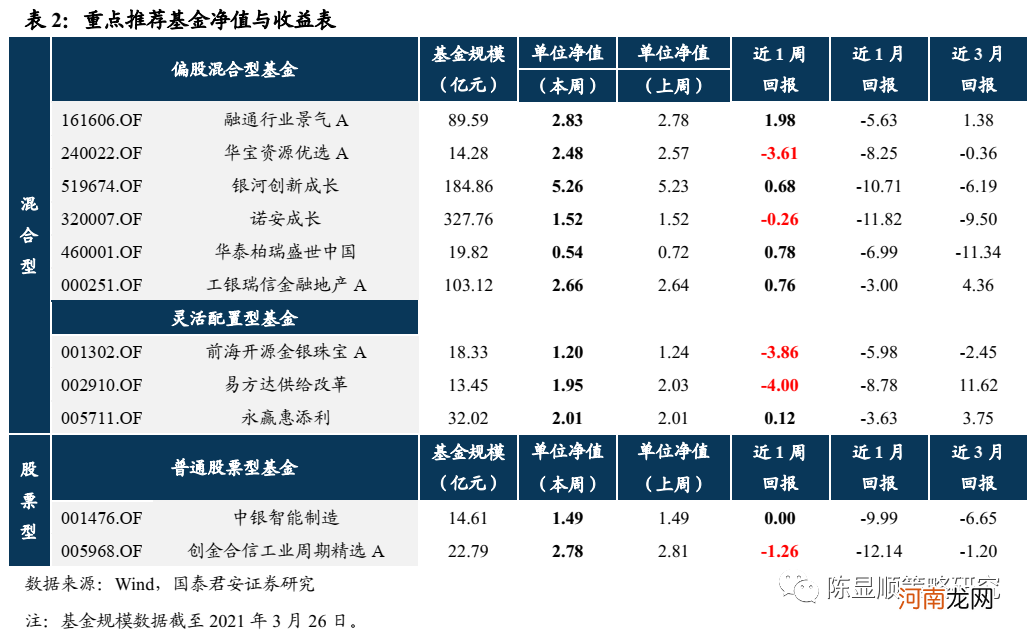 国君策略：坚定认为前期快速下跌的情况不会重演 结构配置是重中之重