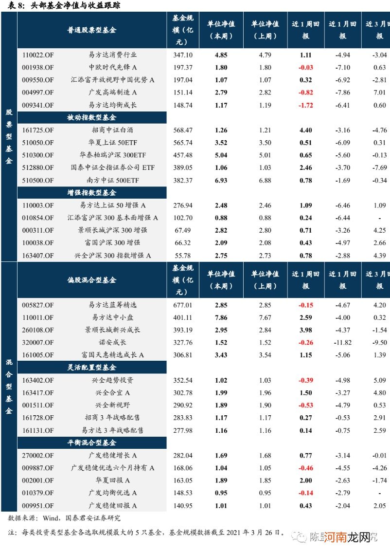 国君策略：坚定认为前期快速下跌的情况不会重演 结构配置是重中之重