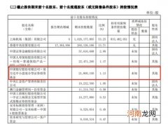 “公募一哥”现身调研就涨20亿+ 这只机场龙头真金白银被加仓还得了？