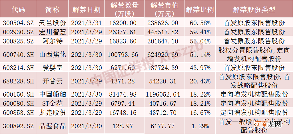 附名单  “女人的茅台”5000多股东解禁收益率超200%！这些股票解禁压力大