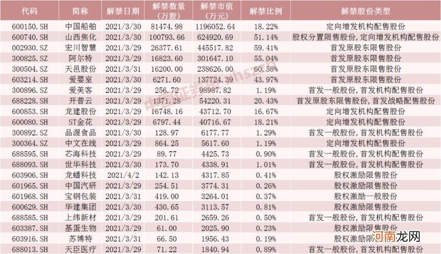 附名单  “女人的茅台”5000多股东解禁收益率超200%！这些股票解禁压力大