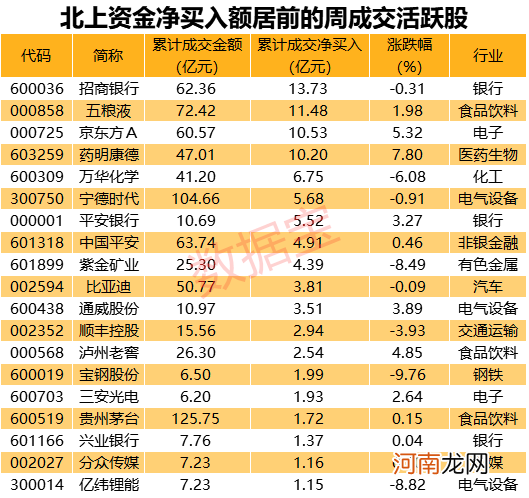 外资动手了！重点加仓股曝光 11股被猛烈扫货！茅台有新情况 光伏巨头遭弃