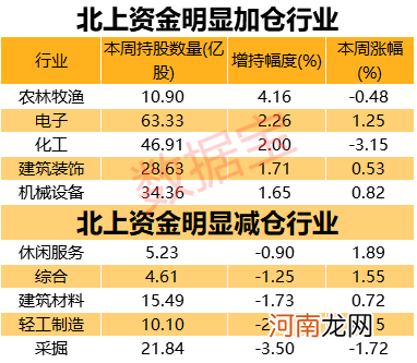 外资动手了！重点加仓股曝光 11股被猛烈扫货！茅台有新情况 光伏巨头遭弃