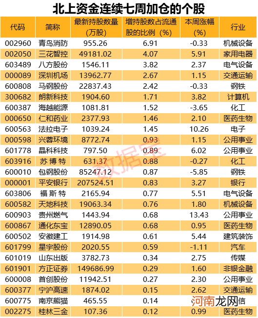 外资动手了！重点加仓股曝光 11股被猛烈扫货！茅台有新情况 光伏巨头遭弃