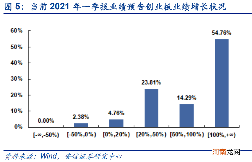 安信策略：应把这轮反弹看成是一季报行情 战略上仍需以防御为主