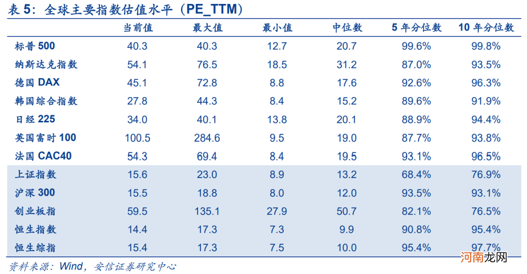 安信策略：应把这轮反弹看成是一季报行情 战略上仍需以防御为主