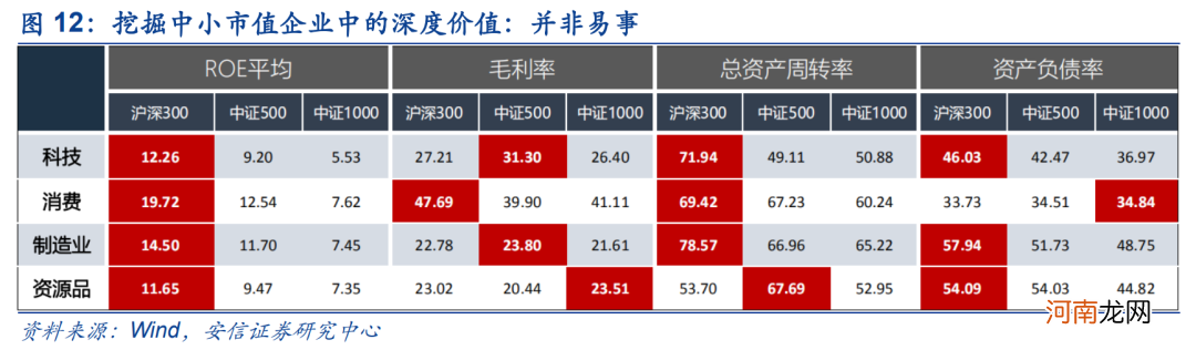 安信策略：应把这轮反弹看成是一季报行情 战略上仍需以防御为主