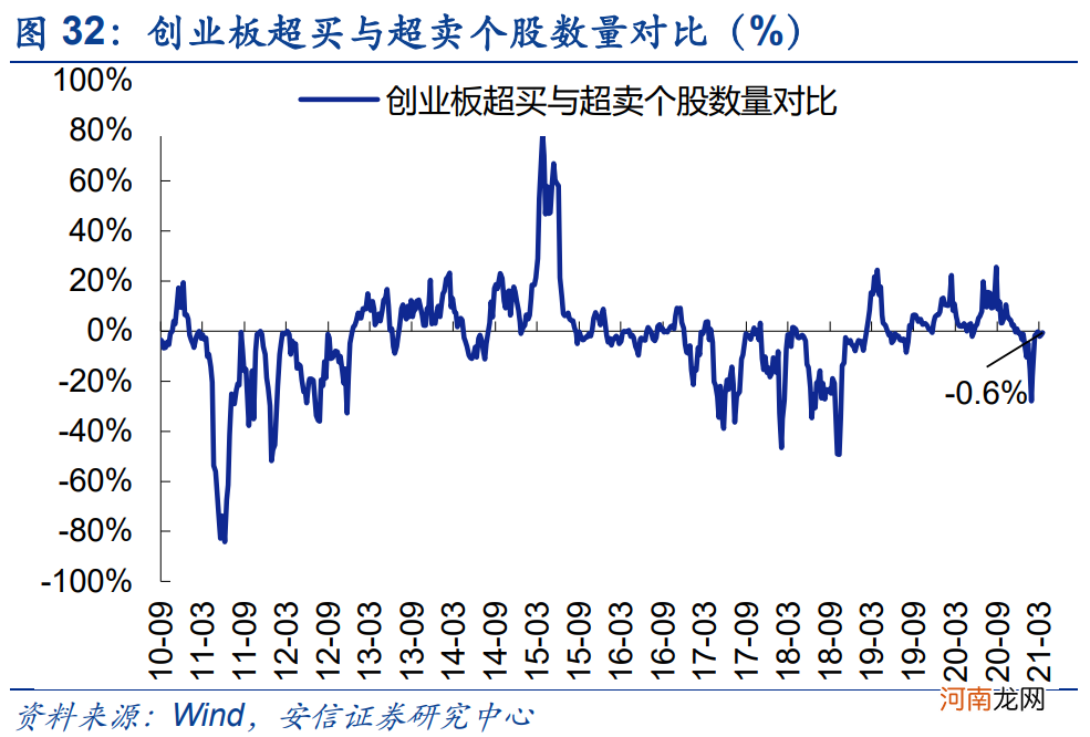 安信策略：应把这轮反弹看成是一季报行情 战略上仍需以防御为主