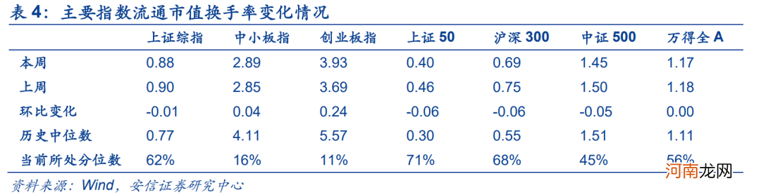 安信策略：应把这轮反弹看成是一季报行情 战略上仍需以防御为主