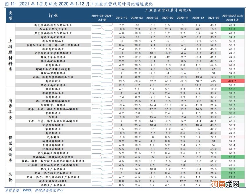 安信策略：应把这轮反弹看成是一季报行情 战略上仍需以防御为主