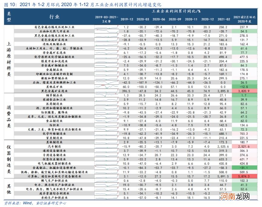 安信策略：应把这轮反弹看成是一季报行情 战略上仍需以防御为主