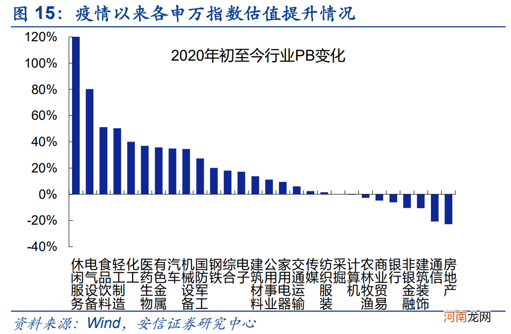 安信策略：应把这轮反弹看成是一季报行情 战略上仍需以防御为主