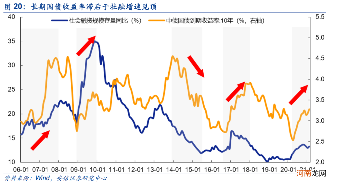 安信策略：应把这轮反弹看成是一季报行情 战略上仍需以防御为主