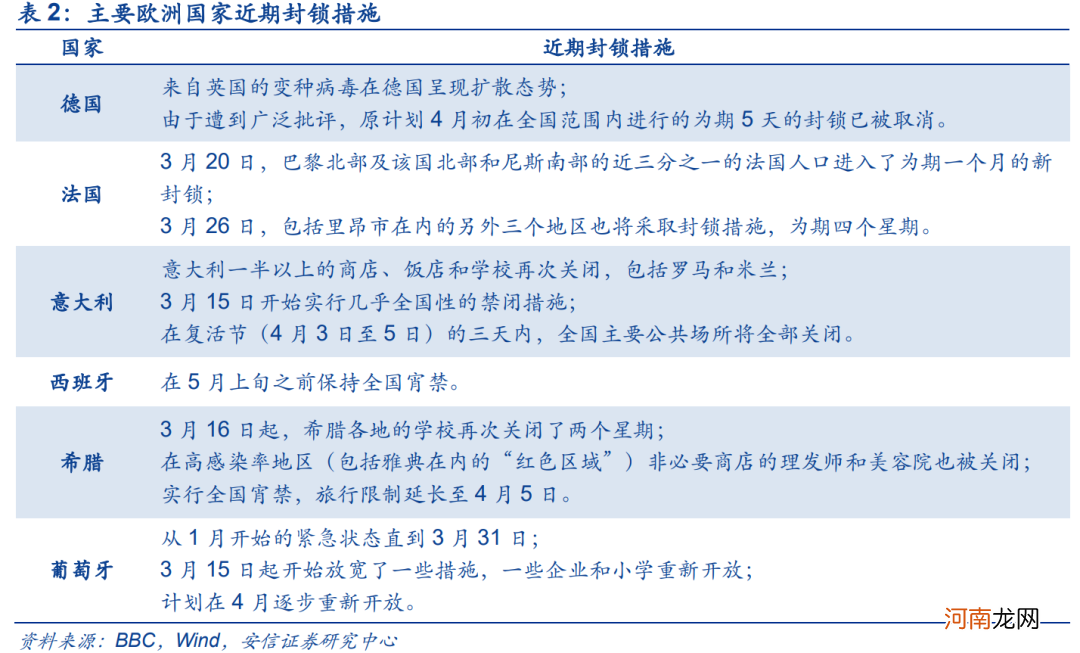 安信策略：应把这轮反弹看成是一季报行情 战略上仍需以防御为主