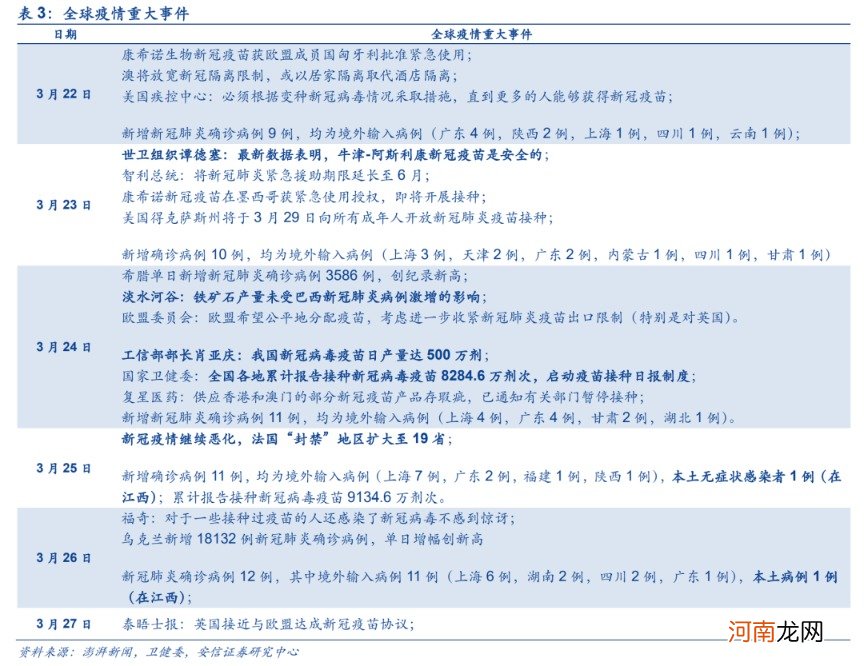 安信策略：应把这轮反弹看成是一季报行情 战略上仍需以防御为主