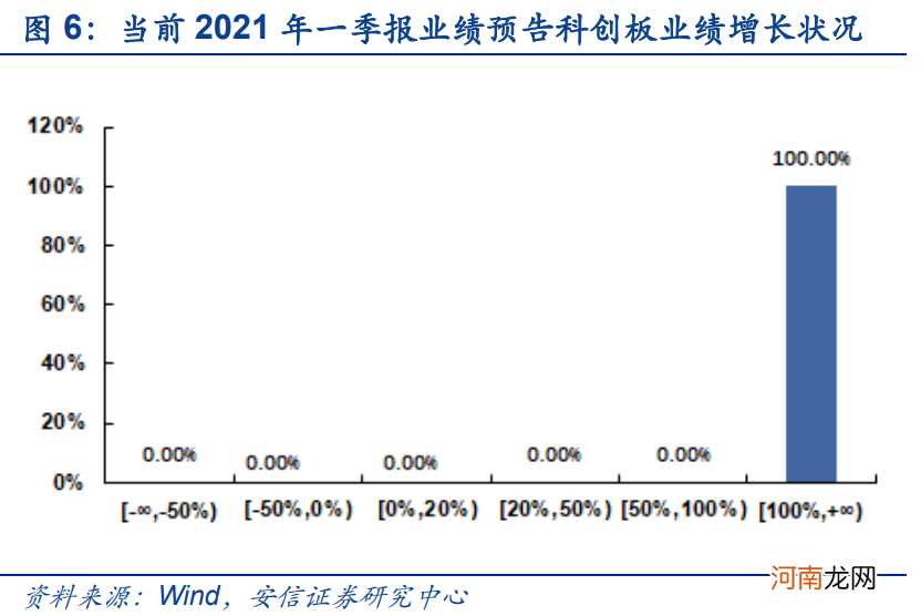 安信策略：应把这轮反弹看成是一季报行情 战略上仍需以防御为主