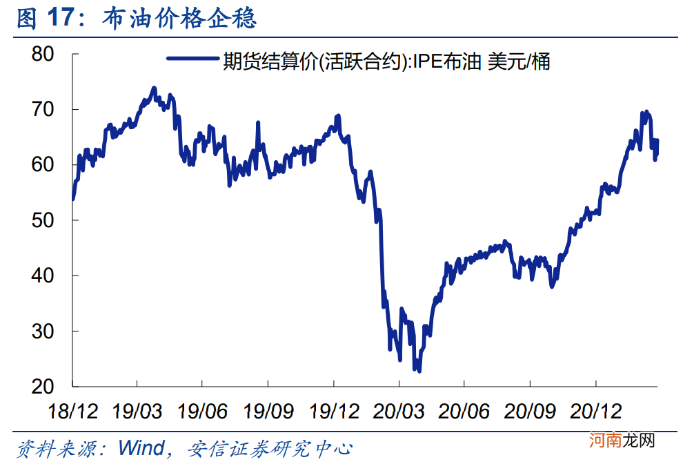 安信策略：应把这轮反弹看成是一季报行情 战略上仍需以防御为主