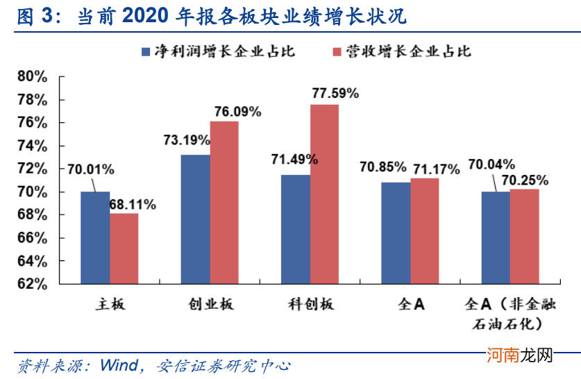 安信策略：应把这轮反弹看成是一季报行情 战略上仍需以防御为主