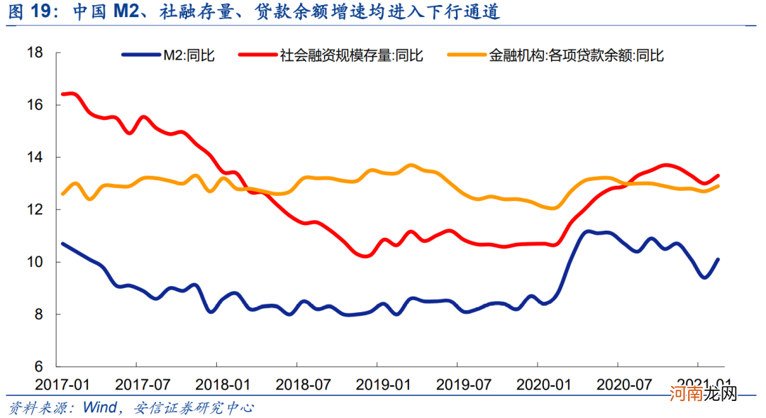 安信策略：应把这轮反弹看成是一季报行情 战略上仍需以防御为主