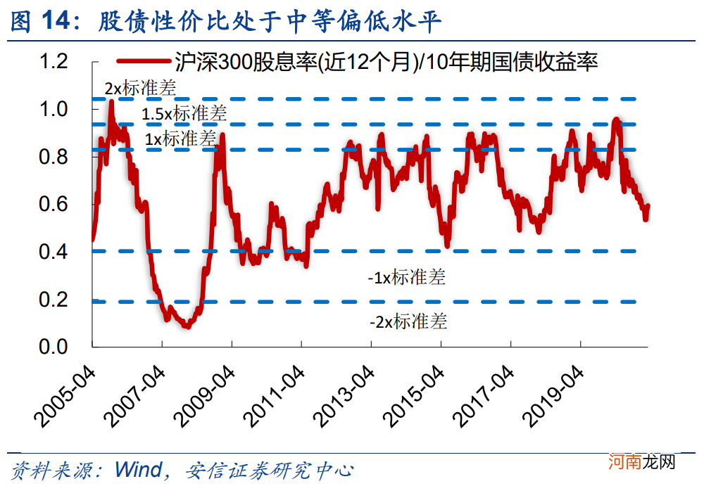 安信策略：应把这轮反弹看成是一季报行情 战略上仍需以防御为主