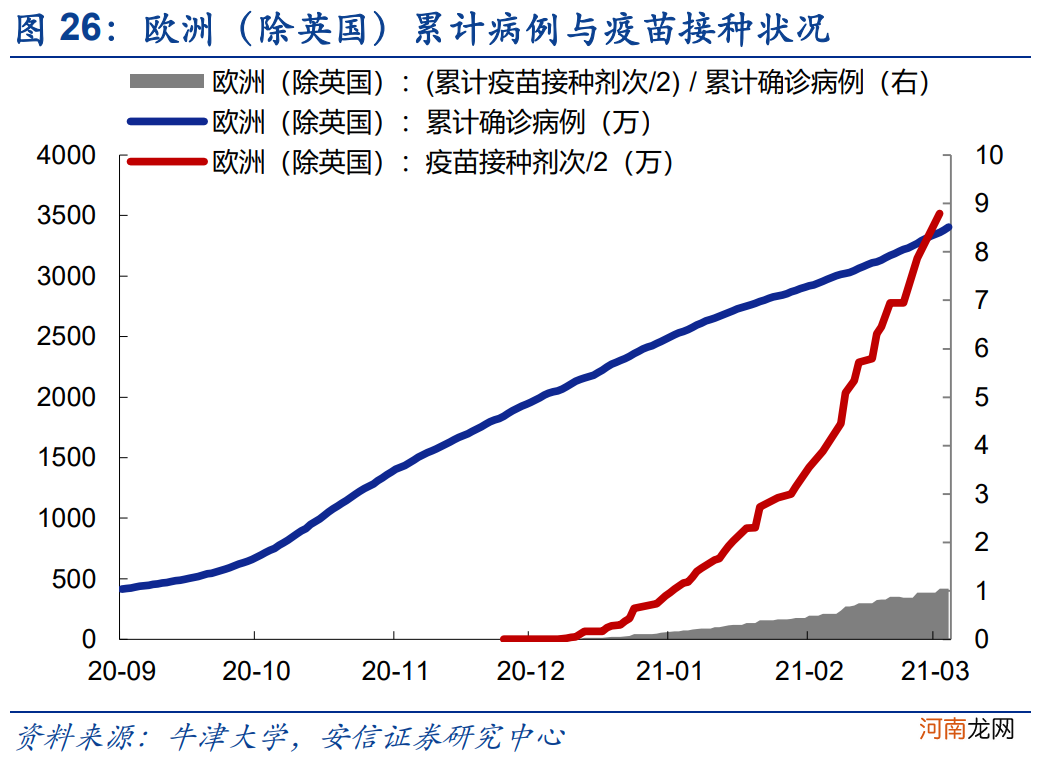 安信策略：应把这轮反弹看成是一季报行情 战略上仍需以防御为主