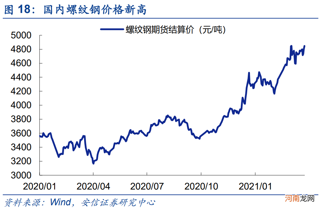 安信策略：应把这轮反弹看成是一季报行情 战略上仍需以防御为主