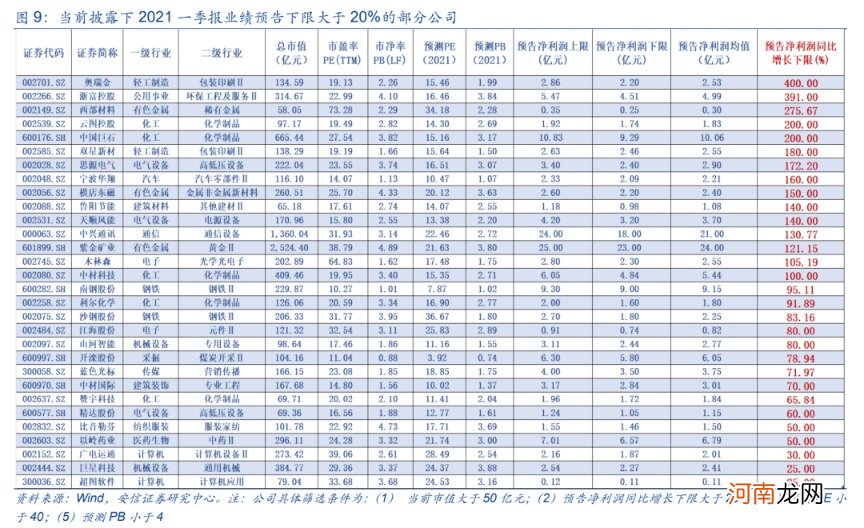 安信策略：应把这轮反弹看成是一季报行情 战略上仍需以防御为主