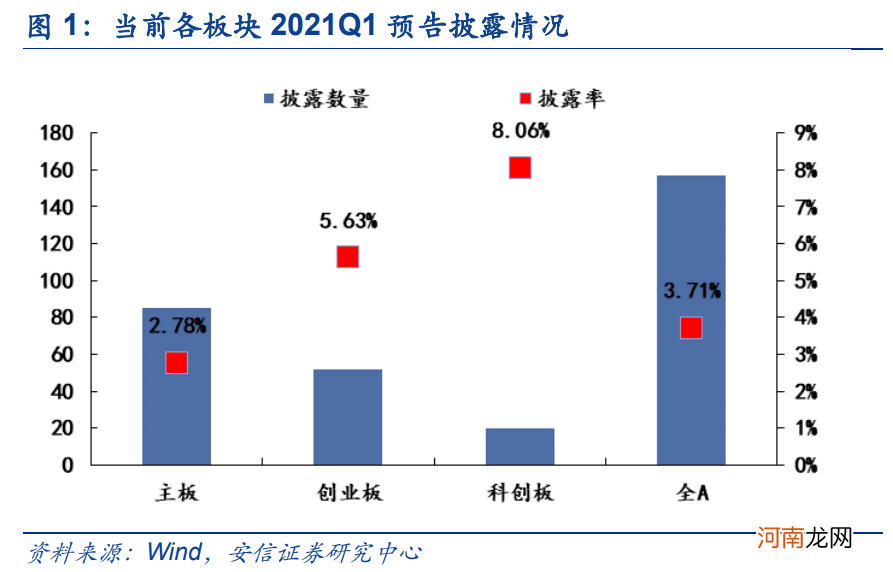 安信策略：应把这轮反弹看成是一季报行情 战略上仍需以防御为主