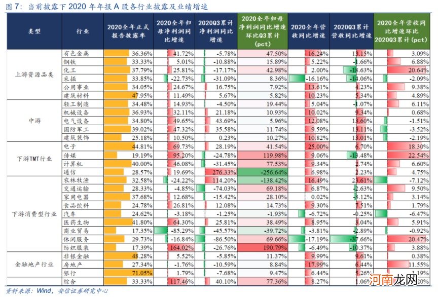 安信策略：应把这轮反弹看成是一季报行情 战略上仍需以防御为主