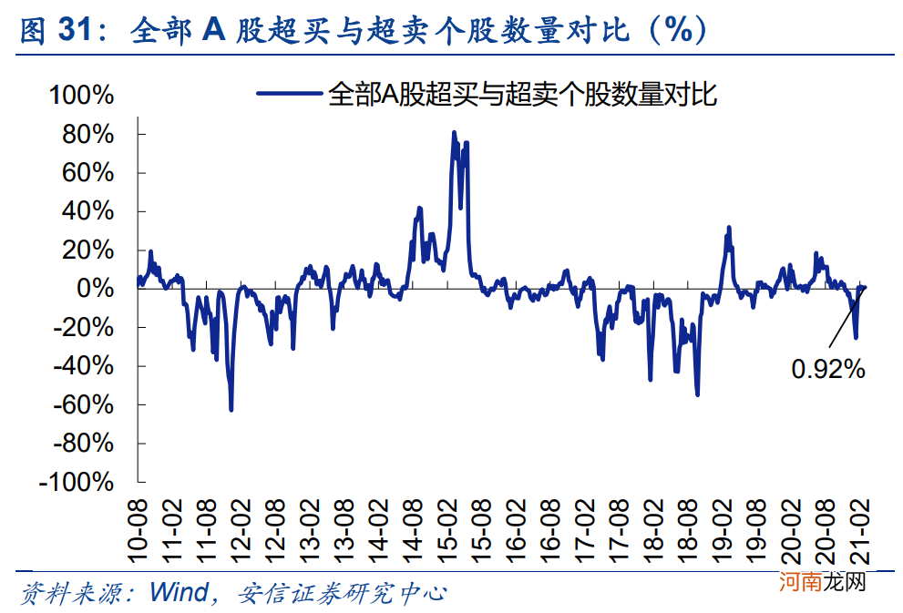 安信策略：应把这轮反弹看成是一季报行情 战略上仍需以防御为主