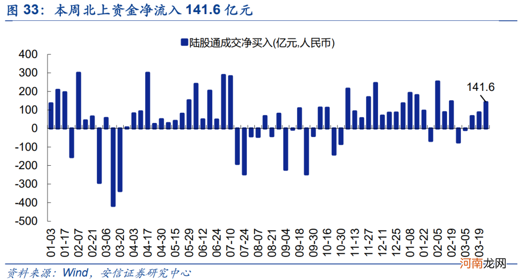 安信策略：应把这轮反弹看成是一季报行情 战略上仍需以防御为主