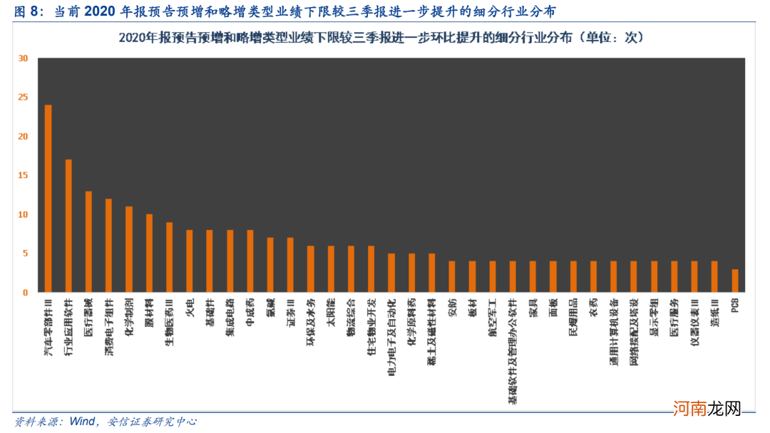 安信策略：应把这轮反弹看成是一季报行情 战略上仍需以防御为主